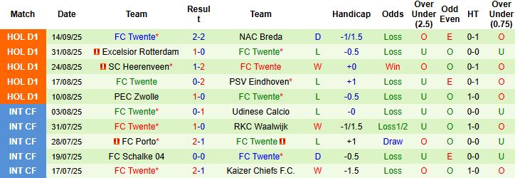 Sparta Rotterdam vs Twente 3 Sparta Rotterdam vs Twente 3