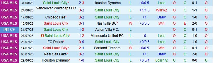 St Louis vs Dallas 1 St Louis vs Dallas 1