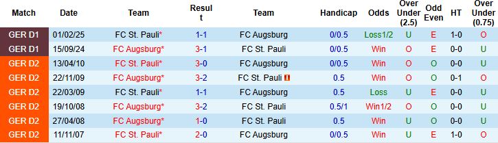 St Pauli vs Ausgburg 1 St Pauli vs Ausgburg 1