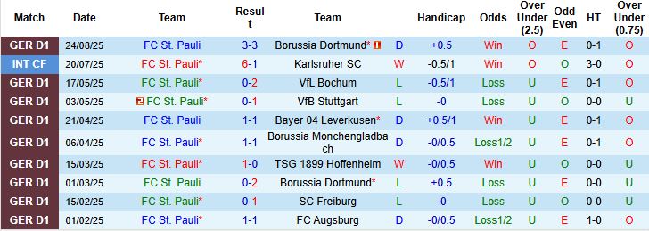 St Pauli vs Ausgburg 2 St Pauli vs Ausgburg 2