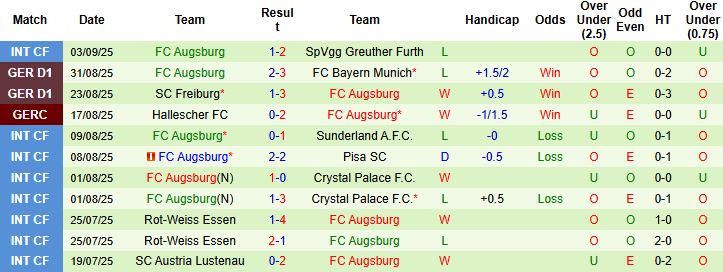 St Pauli vs Ausgburg 3 St Pauli vs Ausgburg 3