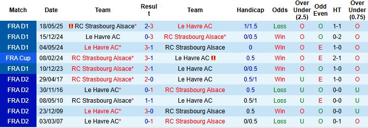 Strasbourg vs Le Harve 1