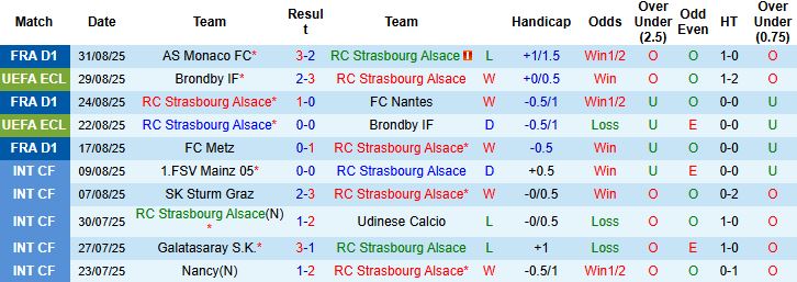 Strasbourg vs Le Harve 2