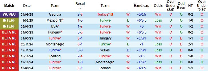 Thổ Nhĩ Kỳ vs Tây Ban Nha 2