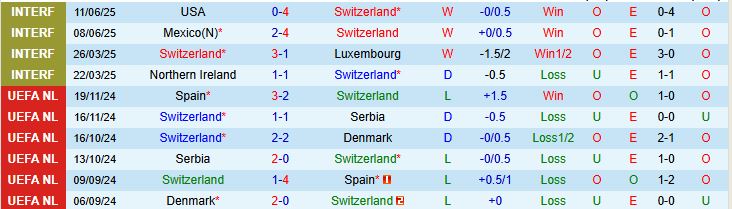 Thuỵ Sĩ vs Kosovo 1