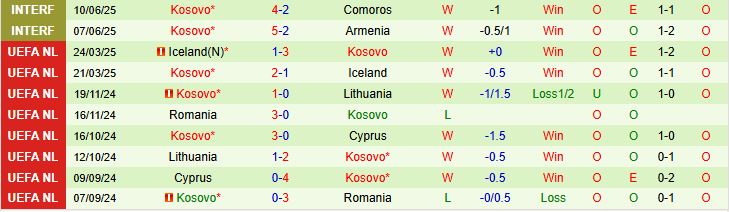Thuỵ Sĩ vs Kosovo 2