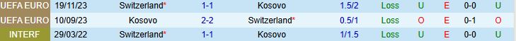 Thuỵ Sĩ vs Kosovo Đối Đầu