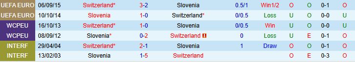Thuỵ Sĩ vs Slovenia 1 Thuỵ Sĩ vs Slovenia 1