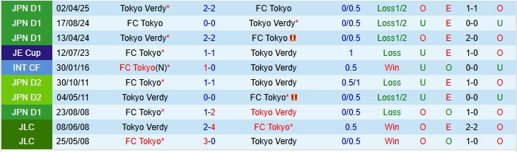 Tokyo vs Tokyo Verdy 1 Tokyo vs Tokyo Verdy 1