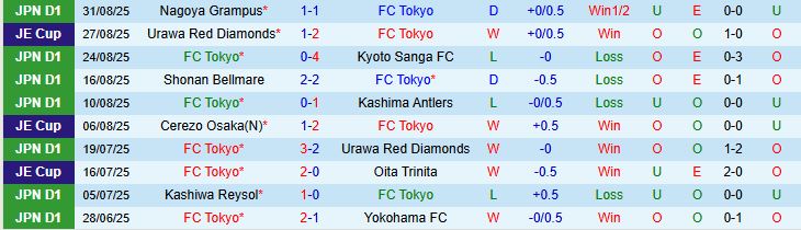 Tokyo vs Tokyo Verdy 2 Tokyo vs Tokyo Verdy 2