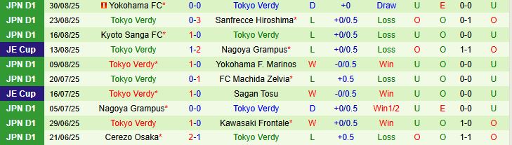 Tokyo vs Tokyo Verdy 3 Tokyo vs Tokyo Verdy 3