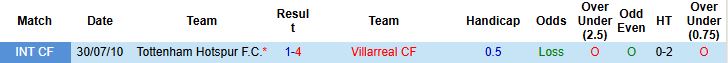 Tottenham vs Villarreal 1 Tottenham vs Villarreal 1