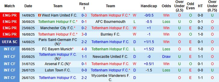 Tottenham vs Villarreal 2 Tottenham vs Villarreal 2