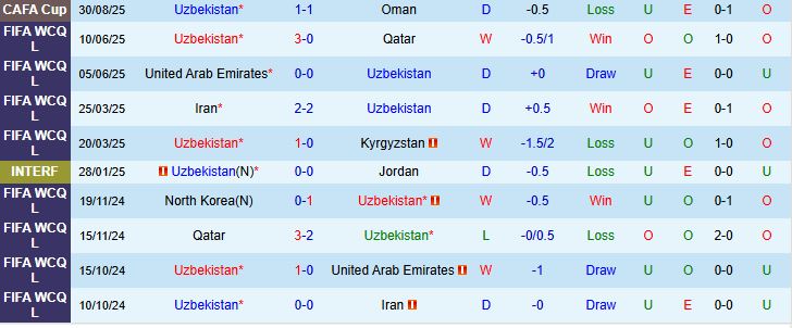 Turkmenistan vs Uzbekistan 2 Turkmenistan vs Uzbekistan 2
