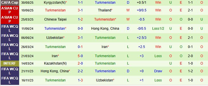 Turkmenistan vs Uzbekistan 3 Turkmenistan vs Uzbekistan 3