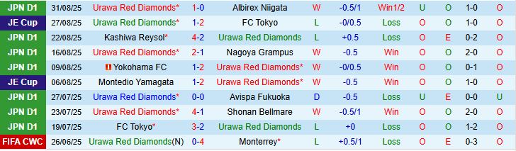 Urawa vs Kawasaki 2