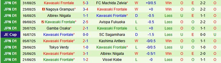 Urawa vs Kawasaki 3