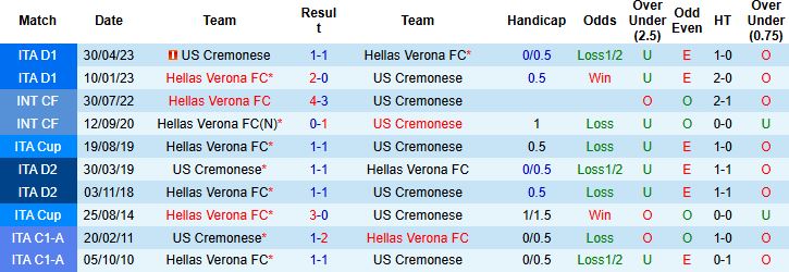 Verona vs Cremonese 1 Verona vs Cremonese 1