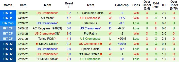 Verona vs Cremonese 3 Verona vs Cremonese 3