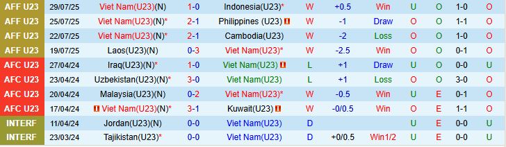 Việt Nam vs Bangladesh 1 Việt Nam vs Bangladesh 1