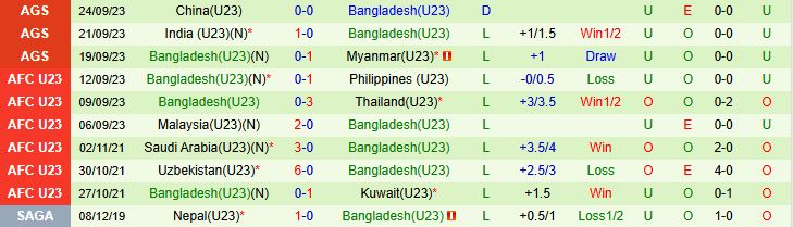 Việt Nam vs Bangladesh 2 Việt Nam vs Bangladesh 2