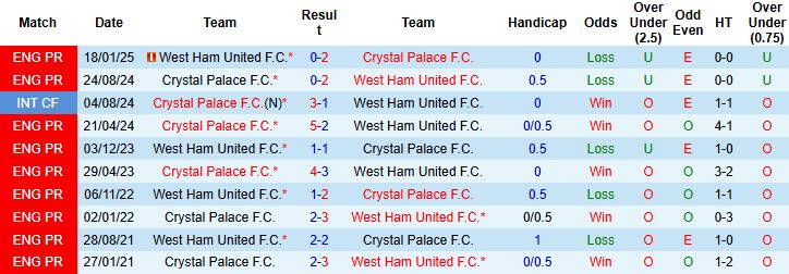 West Ham vs Crystal Palace 1