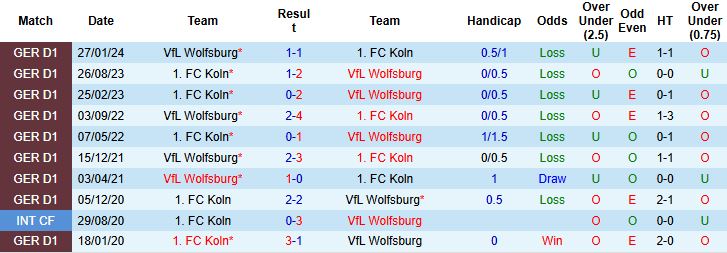 Wolfsburg vs Koln 1