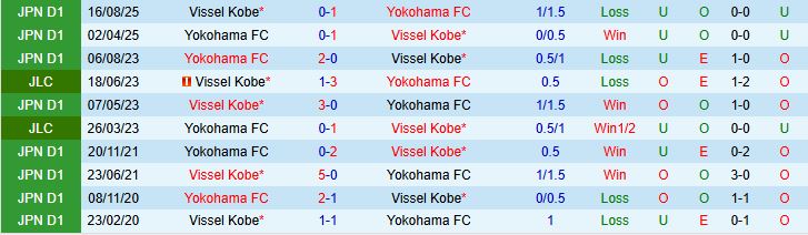 Yokohama FC vs Vissel Kobe 1 Yokohama FC vs Vissel Kobe 1