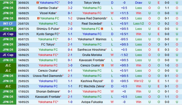 Yokohama FC vs Vissel Kobe 2 Yokohama FC vs Vissel Kobe 2