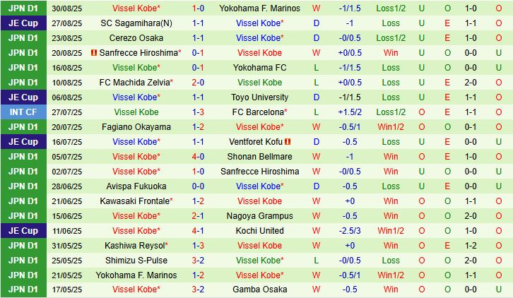 Yokohama FC vs Vissel Kobe 3 Yokohama FC vs Vissel Kobe 3