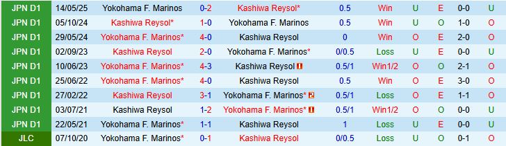 Yokohama Marinos vs Kashiwa Reysol 1 Yokohama Marinos vs Kashiwa Reysol 1