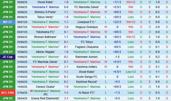 Yokohama Marinos vs Kashiwa Reysol 2 Yokohama Marinos vs Kashiwa Reysol 2