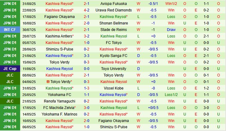 Yokohama Marinos vs Kashiwa Reysol 3 Yokohama Marinos vs Kashiwa Reysol 3