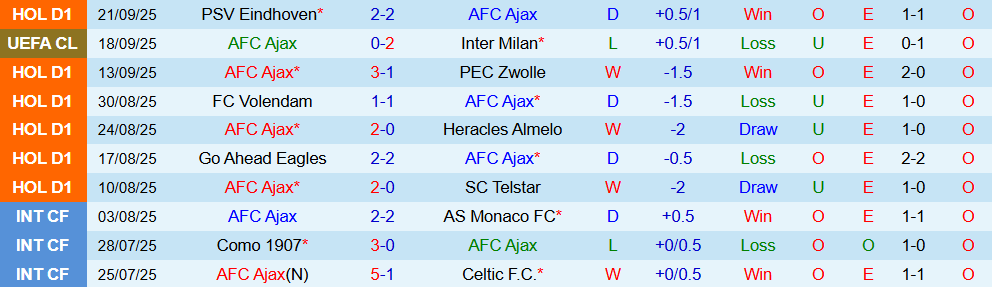 ajax vs nac breda 2 ajax vs nac breda 2