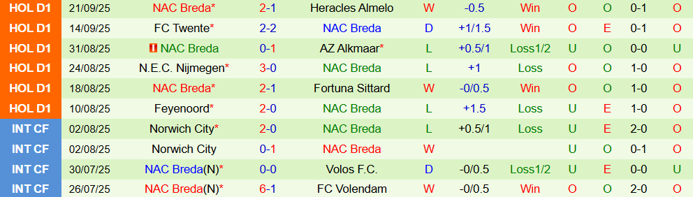 ajax vs nac breda 3 ajax vs nac breda 3