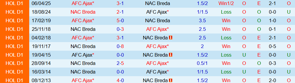 ajax vs nac breda 4 ajax vs nac breda 4