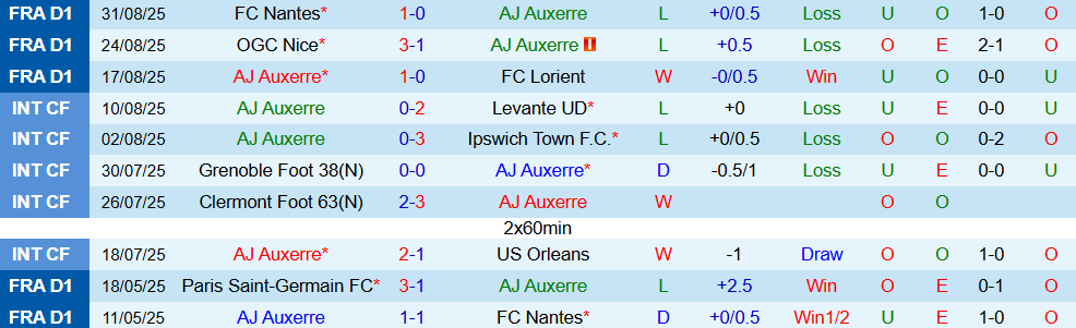auxerre vs monaco 2