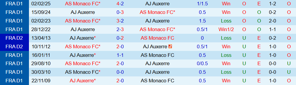 auxerre vs monaco 4