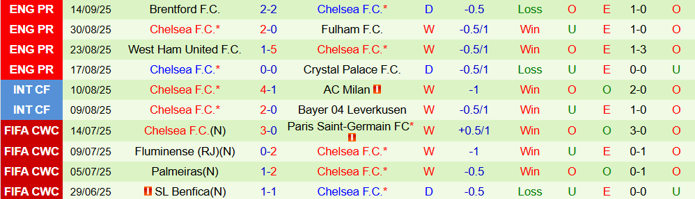 bayern vs chelsea 3