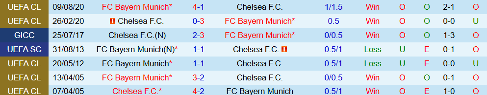 bayern vs chelsea 4