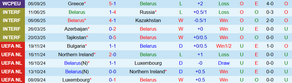 belarus vs scotland 3