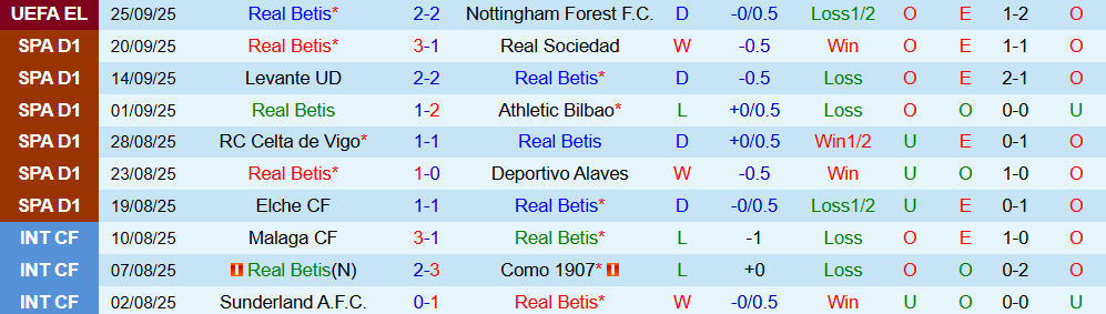 betis vs osasuna 2 betis vs osasuna 2