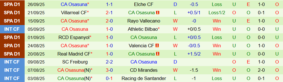 betis vs osasuna 3 betis vs osasuna 3