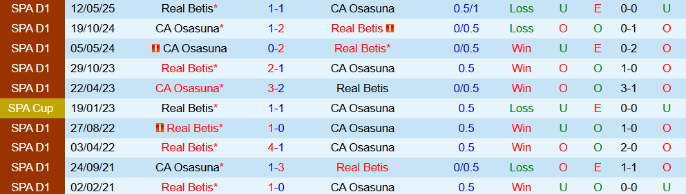 betis vs osasuna 4 betis vs osasuna 4