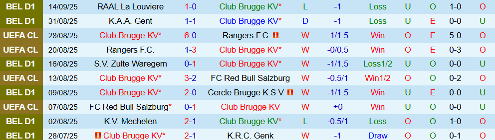 brugge vs monaco 2