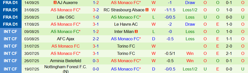 brugge vs monaco 3