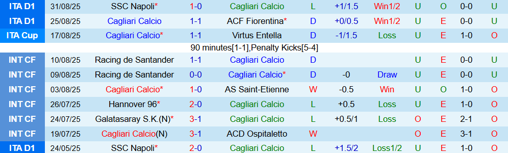 cagliari vs parma 2