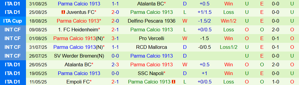 cagliari vs parma 3