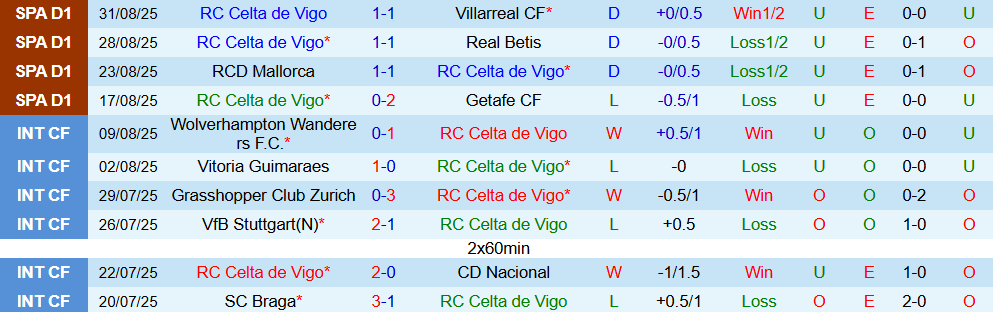 celta vigo vs girona 2
