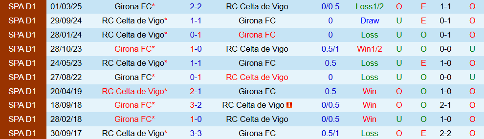 celta vigo vs girona 4